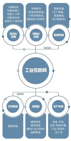 工业互联网 以新基建推动新变革——王喜文视角下的计算机信息技术创新路径