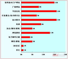 计算机应用技术专业在机电与信息工程系的转型与实践 探索计算机信息技术开发新路径