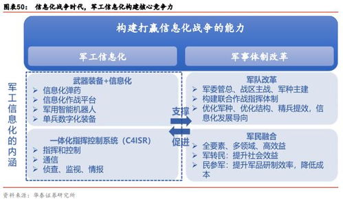 5G重塑ICT格局 云计算、车联网市场分析与计算机信息技术开发新趋势