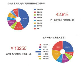 北大青鸟西安建筑科技大学校企合作双证特色班2019招生简章 计算机信息技术开发