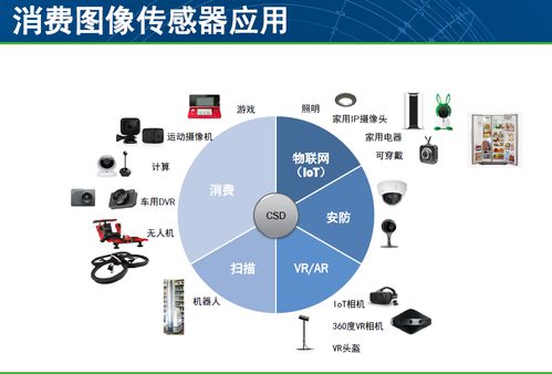 图像感知驱动下的创新产品与计算机技术演进
